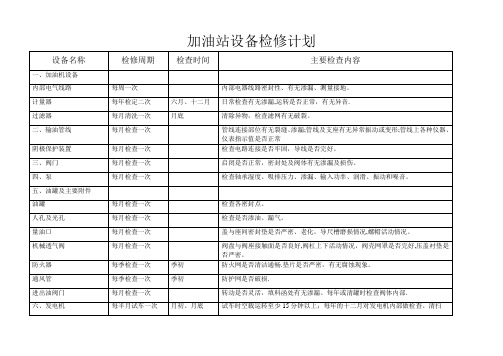 加油站设备检修计划