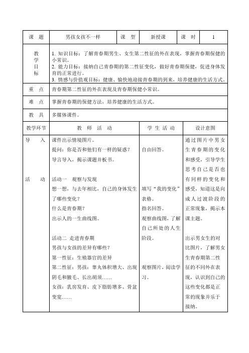 人与自我六年级上册《男孩女孩不一样》