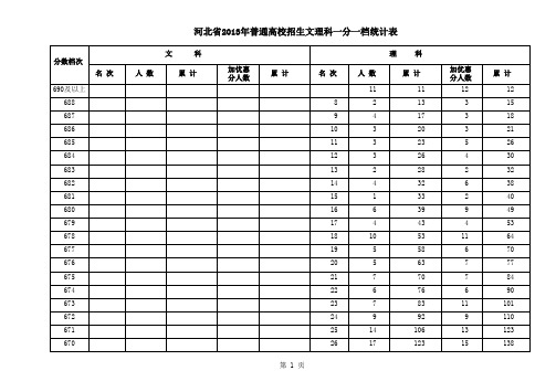 河北省2013年高考招生文理科一分一档统计表