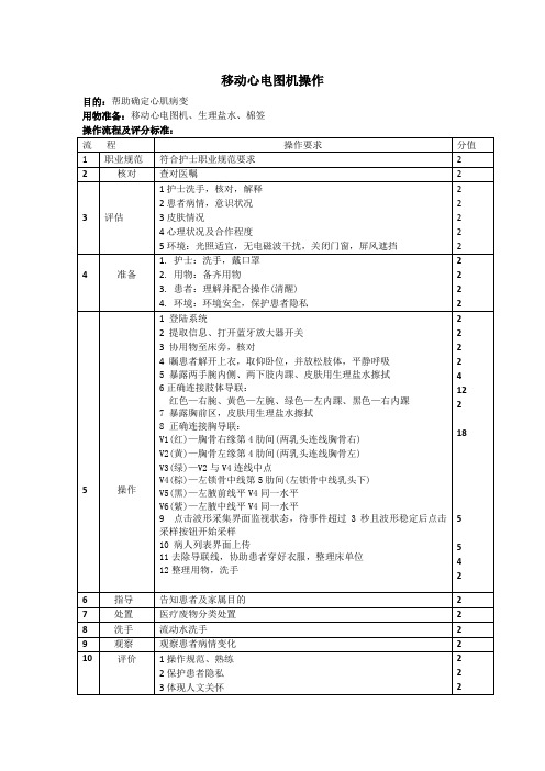 移动心电图机操作规范