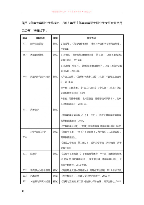 2016年重庆邮电大学硕士研究生考研专业书目