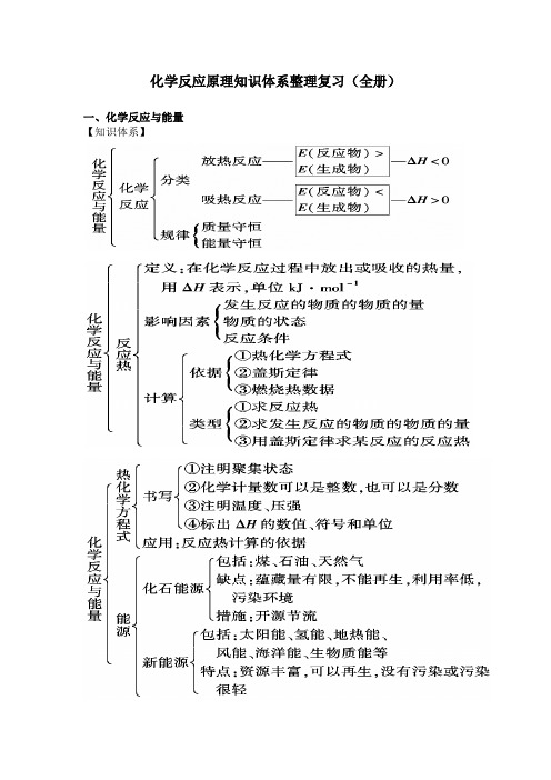 化学反应原理知识体系整理复习(全册)