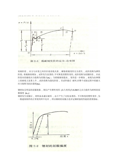 钢的拉应力应变图