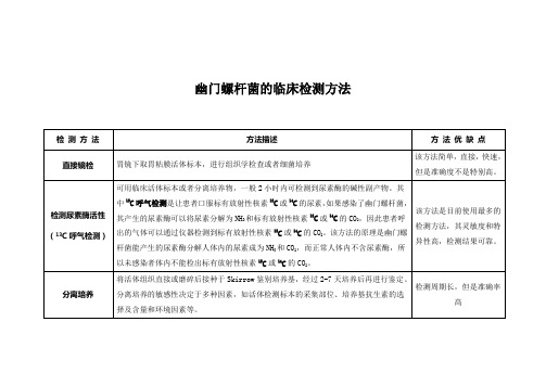 幽门螺杆菌的临床检测方法