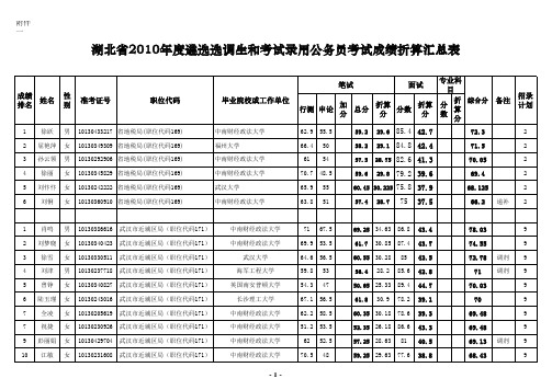 湖北省地税系统考录公务员面试成绩及综合成绩汇总表员