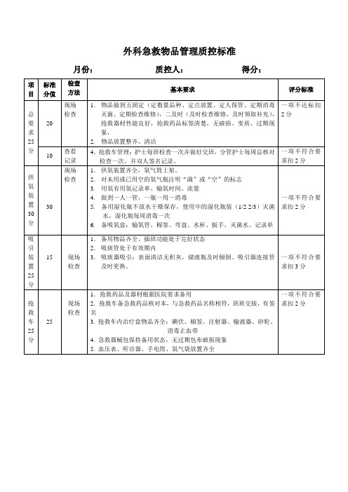 急救物品管理质控标准