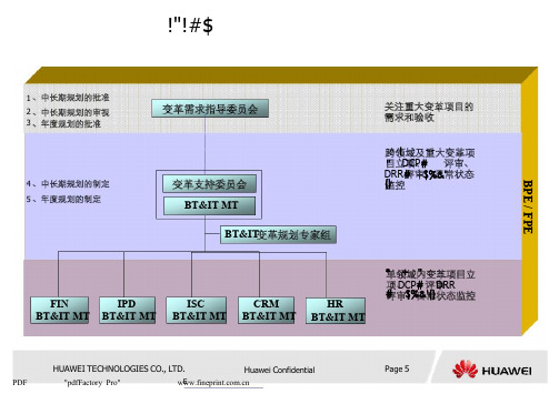 华为变革及流程管理框架