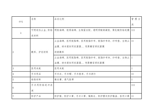 6864医用卫生材料分类