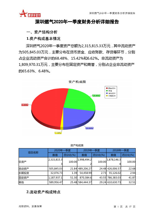 深圳燃气2020年一季度财务分析详细报告