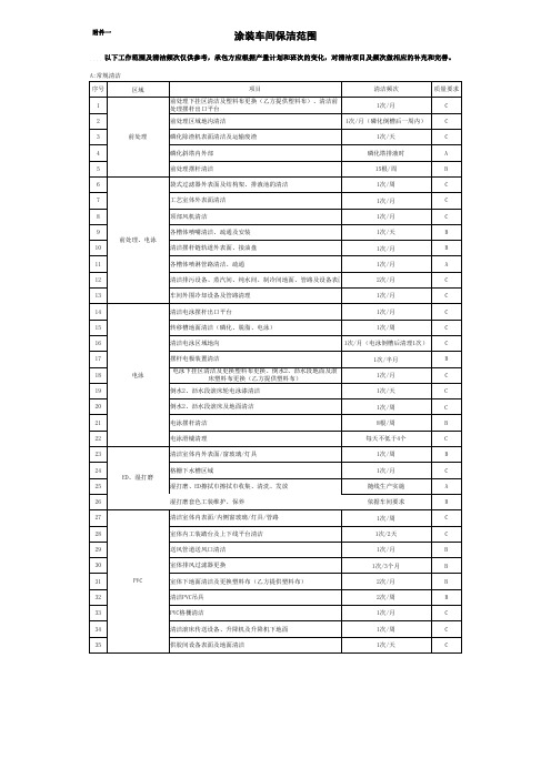 涂装车间保洁范围