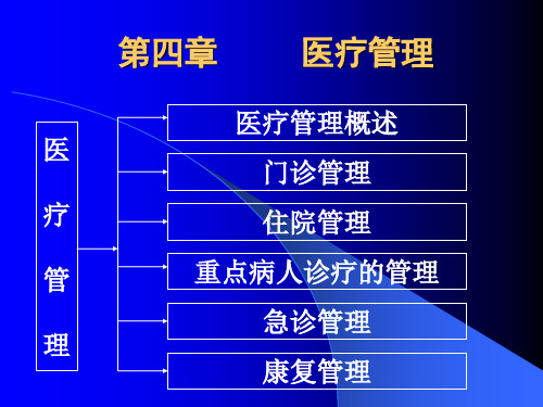 医疗管理【55页】