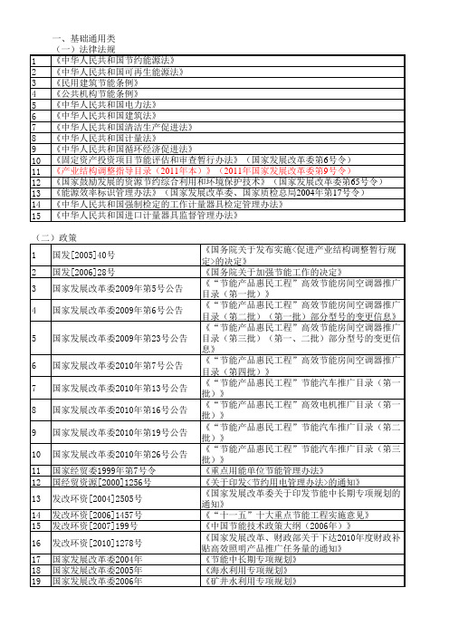 固定资产投资项目指南主要工作资料汇编(目录)-2014年本