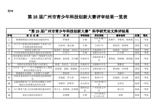 第25届广州市青少年科技创新大赛评审结果一览表