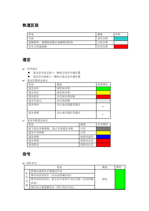 计算机联锁课程设计