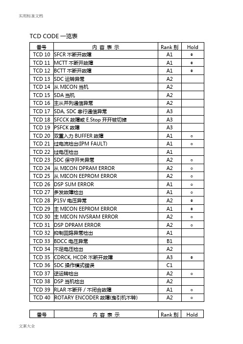 上海永大电梯-新故障码解说