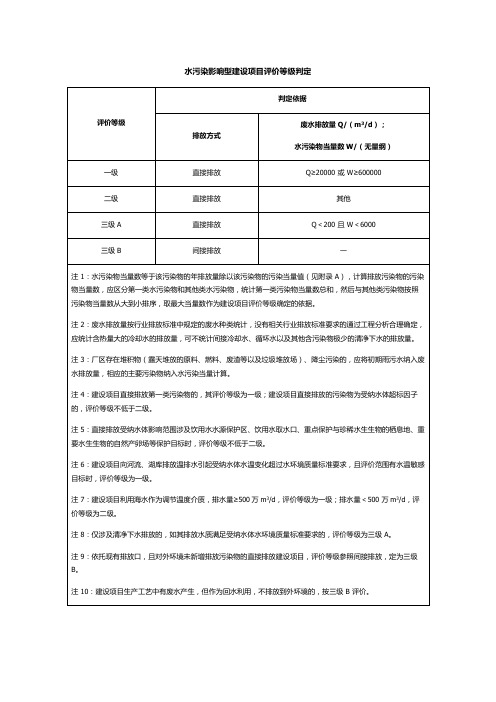 水污染影响型建设项目评价等级判定