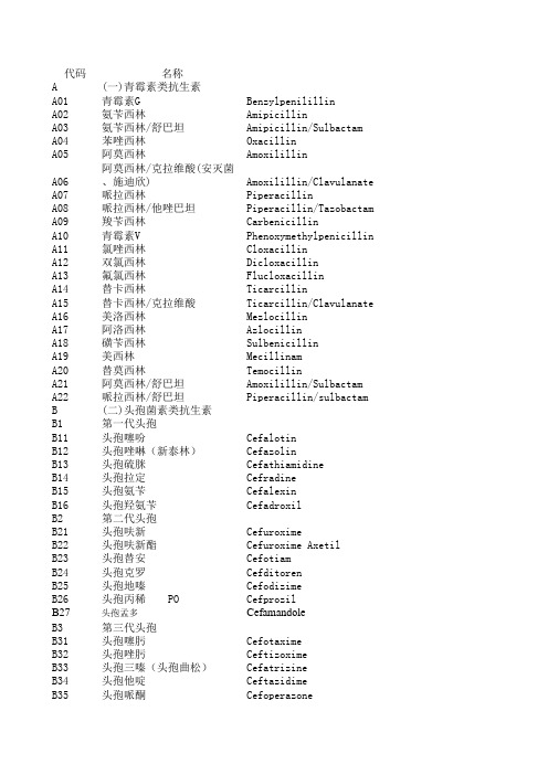 抗菌药物代码