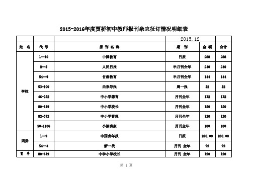 2015报刊征订