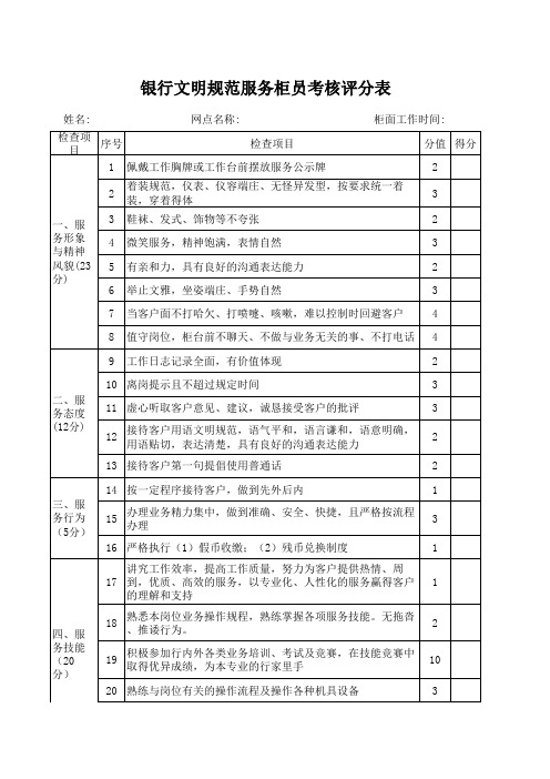 银行文明规范服务柜员考核评分表