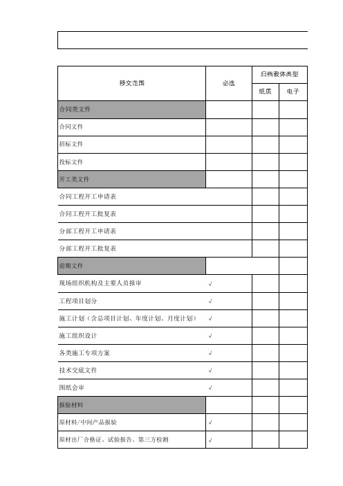 项目文件资料归档清单(业主)