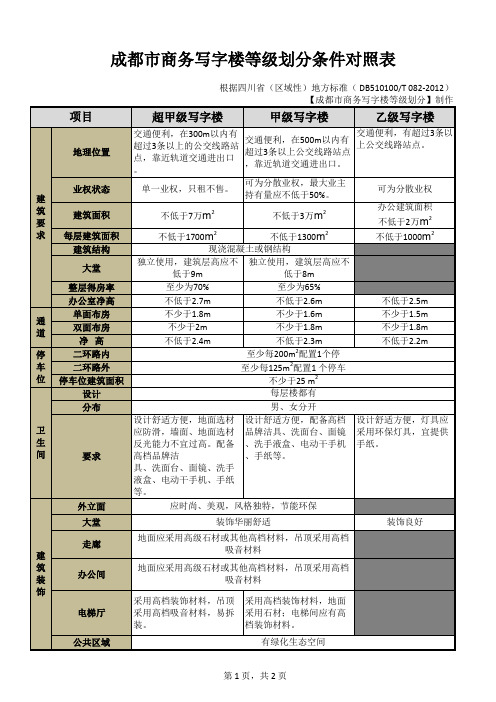 成都市商务写字楼等级划分条件对照表