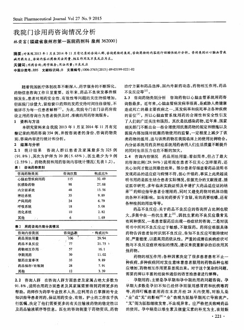 我院门诊用药咨询情况分析