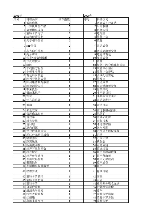 【国家自然科学基金】_散射成像_基金支持热词逐年推荐_【万方软件创新助手】_20140730