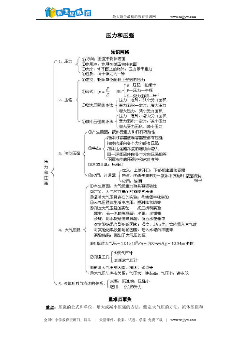 2011年中考物理专项练习(17份打包下载)-6