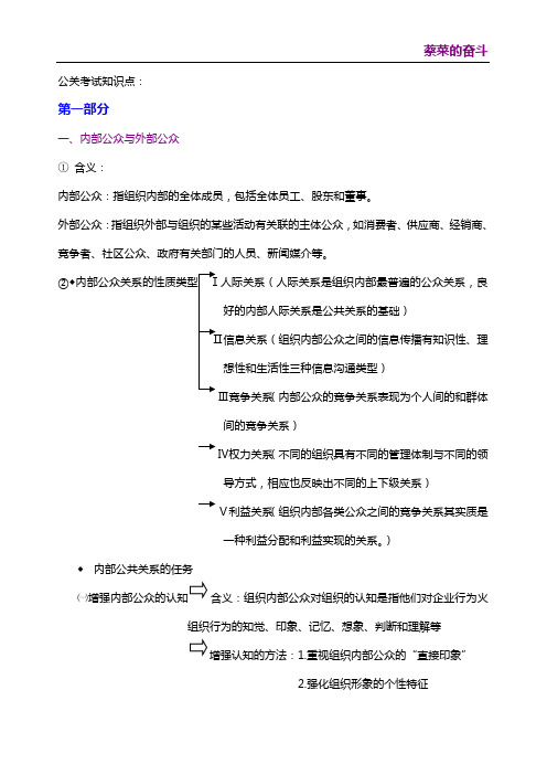 公关考试知识点