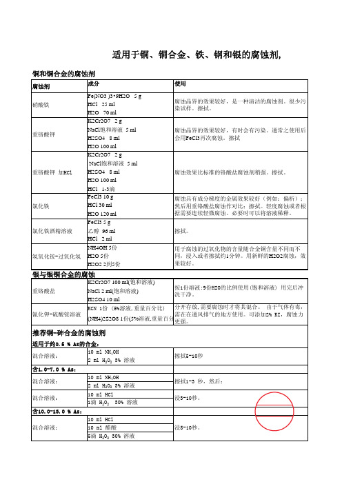 适用于铜铜合金铁钢和银的腐蚀剂