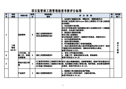 工程管理考核评分表