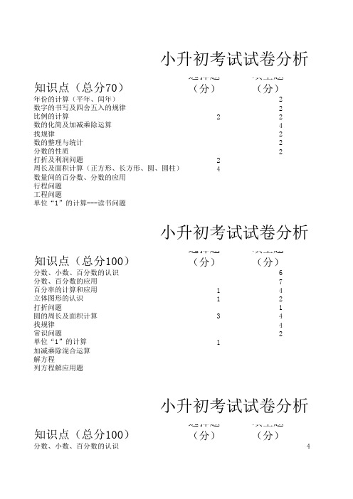 小升初考试试卷分析