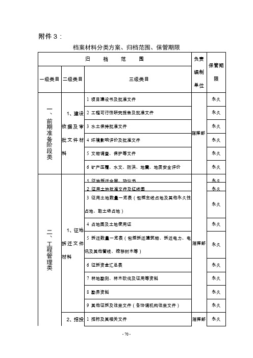 档案材料分类方案、归档范围、保管期限