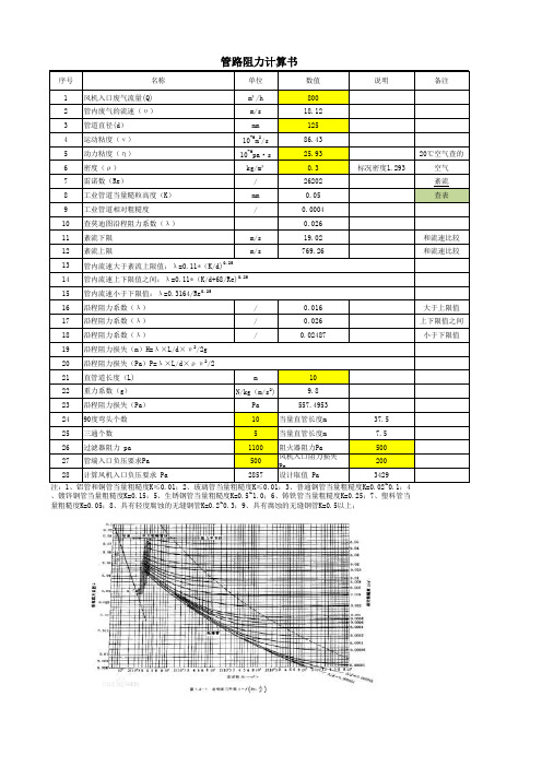 管道阻力计算表格20180105