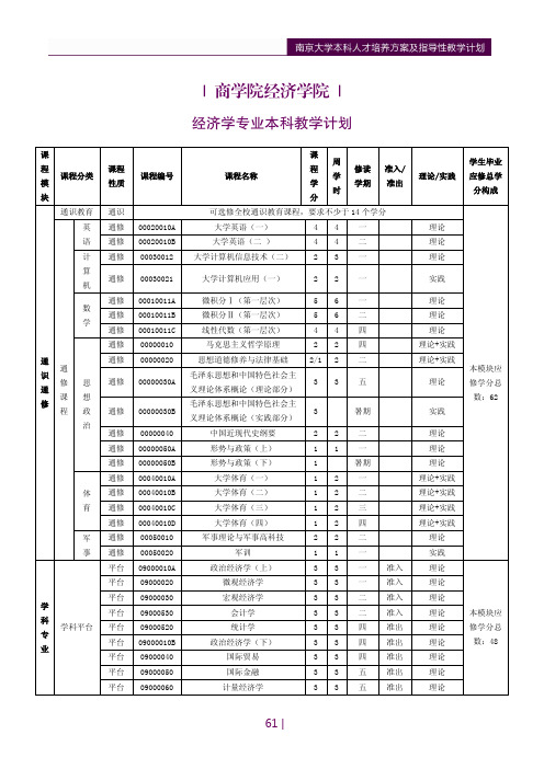 商学院经济学院