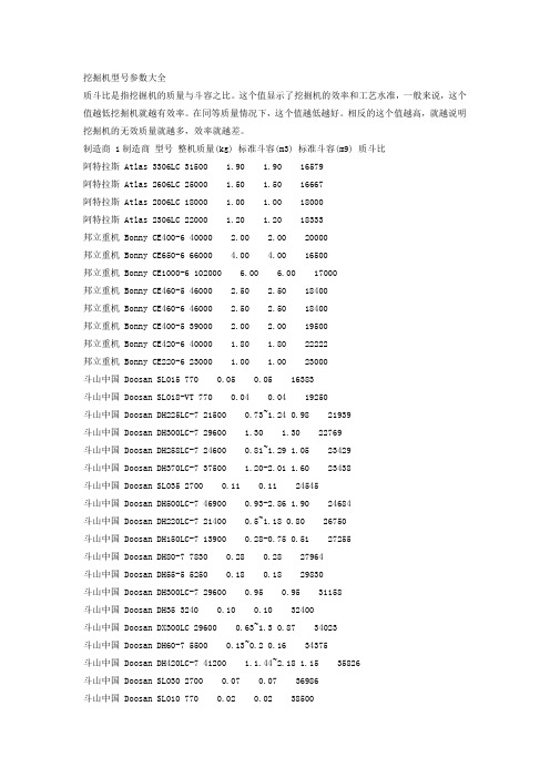挖掘机型号参数大全