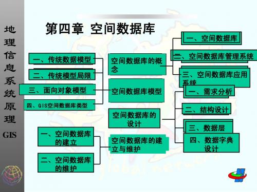 地理信息系统纲要