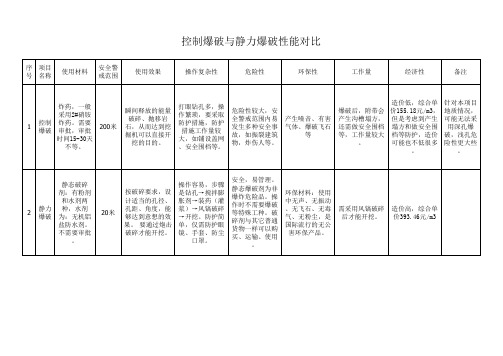 控制爆破与静力爆破性能对比