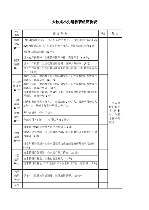 大坡完小先进教研组评价表