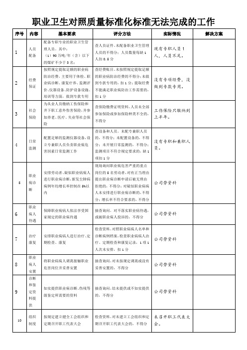 职业卫生安全质量标准化对照表