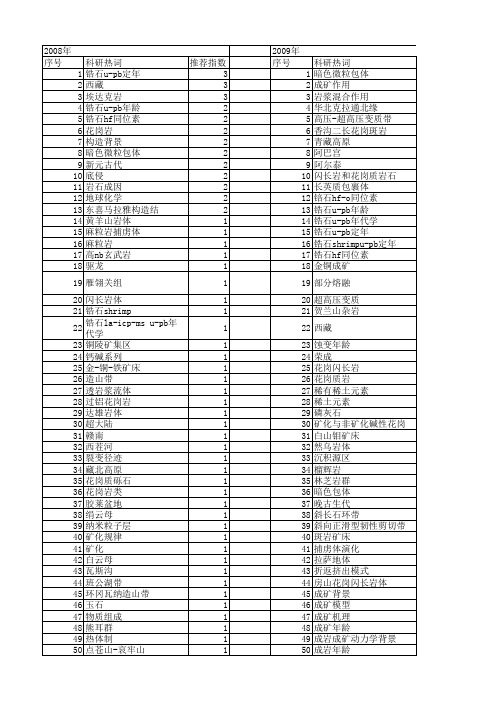 【国家自然科学基金】_花岗质岩_基金支持热词逐年推荐_【万方软件创新助手】_20140730