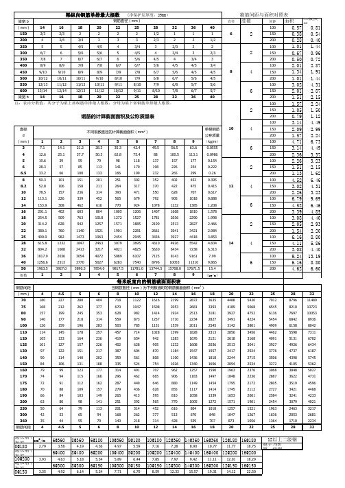 配筋速查手册表