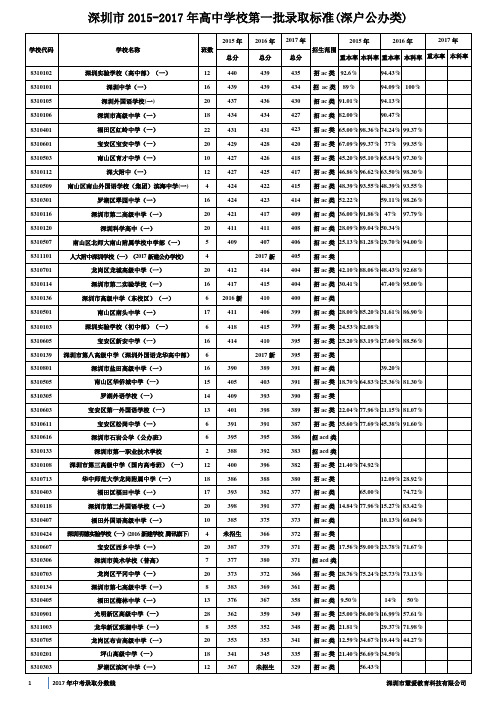 深圳市2017年录取分数线(详细版)