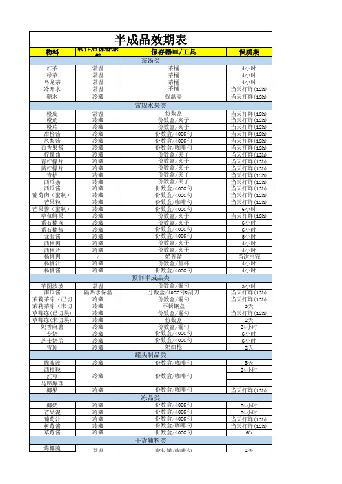 茶饮店半成品效期表