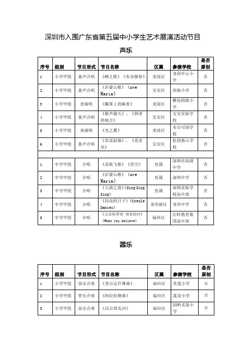 深圳入围广东第五届中小学生艺术展演活动节目