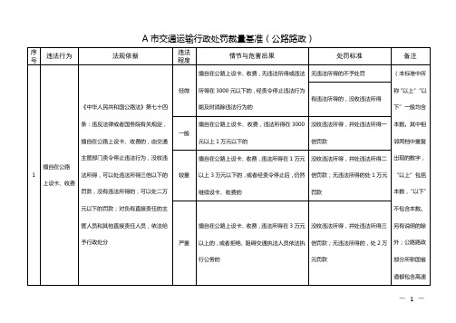 市交通运输行政处罚裁量基准