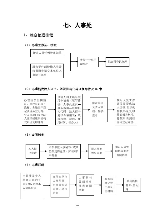 人事处工作流程 - 河海大学