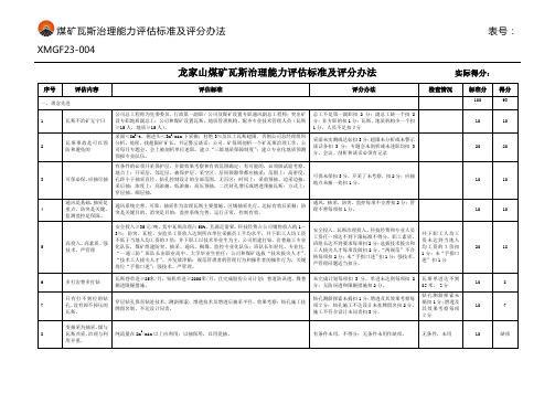 煤矿瓦斯治理能力评估标准及评分办法