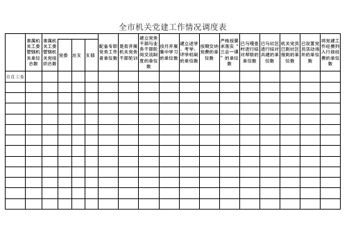 全市机关党建工作情况调度表1