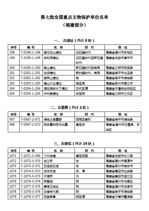 第七批全国重点文物保护单位名单